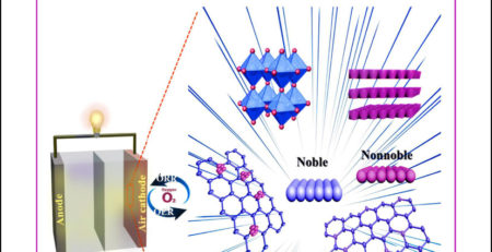 Frontispiece: Bifunctional Catalysts for Reversible Oxygen Evolution Reaction and Oxygen Reduction Reaction